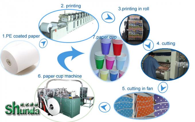 Yüksek Verimli Çay / Meyve Suyu Kağıt Bardak Şekillendirme Makinesi 40-50 Adet / Dak