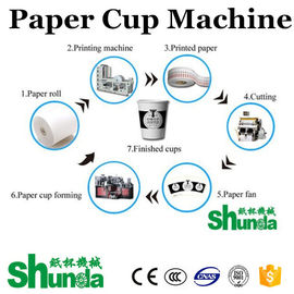 2025 China High Speed Ice Cream Cup Making Machine Fully Automation Ultrasonic with inspection systeam 220V/380V